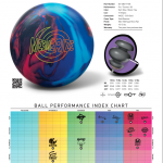 Brunswick Mesmerize